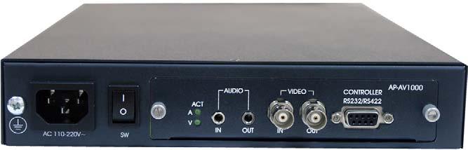 RS-232C Console (RJ45) Video Module Powerful Video Interface RCA Video Input/Output High quality Audio and Voice