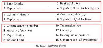 Davies in view of Meyer currency of the payment and identity of payee describe the payment to be made... The final signature, by the customer, covers all the variable information in the cheque.