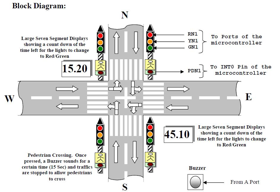4. SECTION 2: Case Study We are required to design a microcontroller-based Traffic Light Controller. The constraints (what we must use ) are as follows: The unit: 1.