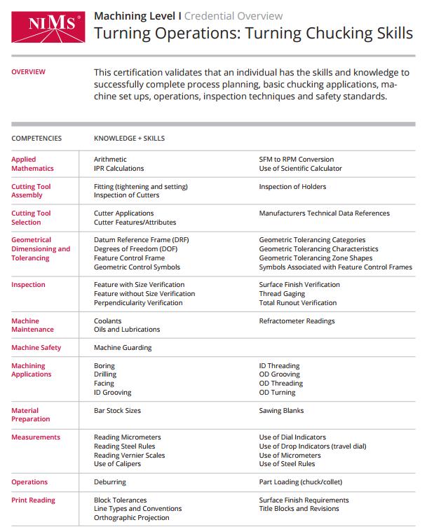 Credentials View/Download the Certification Toolkit