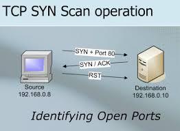 SYN scan Attacker send a SYN packet to identify an open port on the target Victim machine replay with SYN-ACK