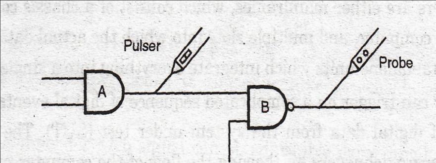 A pulser is designed to test circuit reaction by a logical high(+5v) pulse into a circuit usually lasting from 1 ½ to