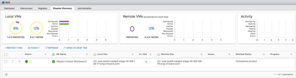 7. The dashboard now shows the VM being protected. Expanding on the dashboard - 1. Local VMs Reflect the total # of VMs on Site B that are protected.