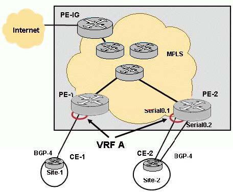 E. Action: 47 and 75 and Next hop: router C and router E Answer: B QUESTION 432: On a dedicated subinterface implementation, PE-2 must establish an address-family vrf IPv4 BGP neighbor relationship
