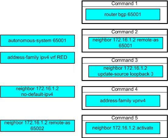 Answer: QUESTION 474: Refer to the exhibit. It shows an MPLS network with four routers as well as two customer routers.