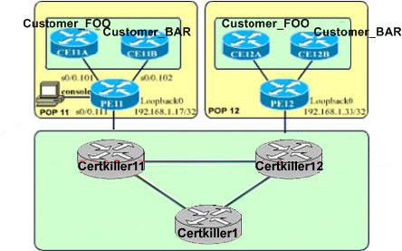 Answer: C Topic 1, Case Study Certkiller.com, Scenario Exhibit, Network Topology Certkiller.com is providing MPLS VPN service to Customer_FOO and Customer_BAR.
