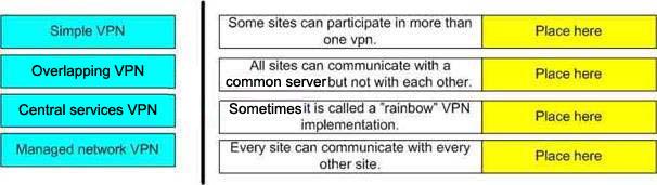 VPN is N(N-1)/2 where N = number of sites.