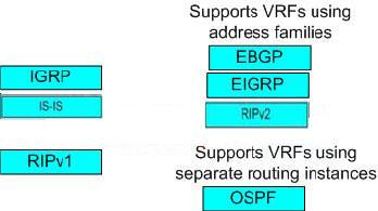 Answer: QUESTION 128: Which condition must be met for the receiving PE router to install VPNv4 routes into a VRF? A.