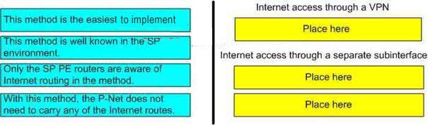 Answer: QUESTION 217: What best describes wholesale Internet access service? A.