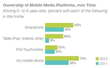 ownership of mobile
