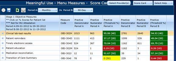 Menu Measures - Score Card View: Clinical Quality Measures - Score Card View: The selected periods display as Period A and Period B in the first column header.