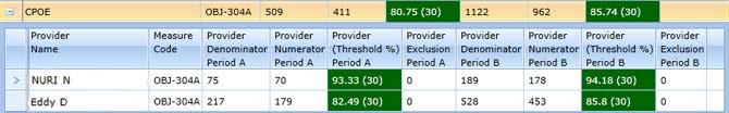 Provider Summary Breakdown - To view the performance, numerator, and denominator summaries for the provider(s), click the Plus (+) icon next to a measure in the table.