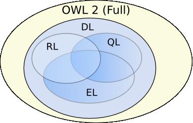 Introduction to OWL OWL 1 :