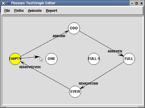 20 Miller and Strooper Fig. 7. Testgraph for IntSet which must be defined by the user and will be invoked during the traversal of the arc.