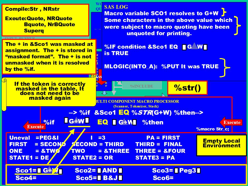 FIGURE 23 FIGURE 24 The first step is resolution of unmasked macro references. Note how the &sco1 was evaluated in Fig. 23 and &NRSco3 was Resolved in Fig.24. This step can have many sub-steps as &&s delay the resolution of macros.