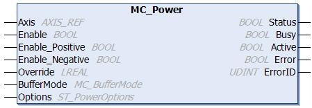 Organization blocks 5 Organization blocks 5.1 Axis functions 5.1.1 MC_Power MC_Power activates software enable for an axis. Enable can be activated for both directions of travel or only one direction.