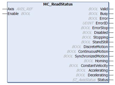 Organization blocks 5.2.8 MC_ReadStatus MC_ReadStatus determines the current operating state of an axis and signals it at the function block outputs.