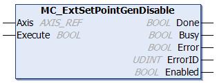Organization blocks Enabled: Shows the current state of the external setpoint generator, regardless of the function execution.