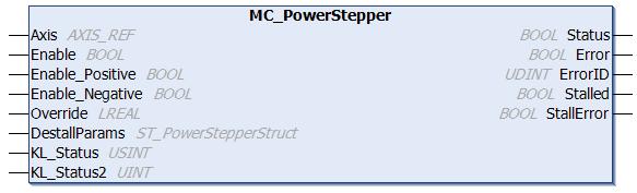 Organization blocks 5.5 Special extensions 5.5.1 MC_PowerStepper The enables for an axis are set with the function block MC_PowerStepper. Function block MC_Power is used internally for this purpose.