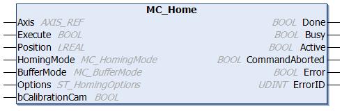 Motion function blocks 6.3 Homing 6.3.1 MC_Home An axis reference run is carried out with the function block MC_Home.