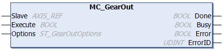 Motion function blocks 6.5.3 MC_GearOut The function block MC_GearOut deactivates a master-slave coupling.