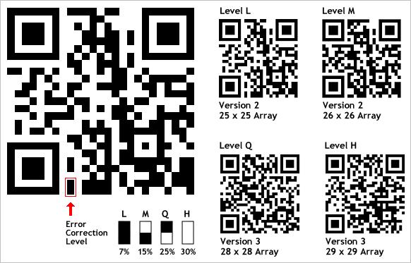 3 REQUIREMENTS This chapter presents requirements to the format of the Z-Wave S2 and Smart Start QR code. 3.1 QR code format The following requirements apply to the Z-Wave QR code.