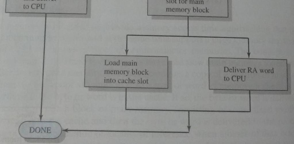 When the processor tries to read a byte/word from the memory, the cache is checked first. If that byte is available in the cache, it is delivered to the processor.