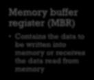 Memory buffer register (MBR) Contains the data