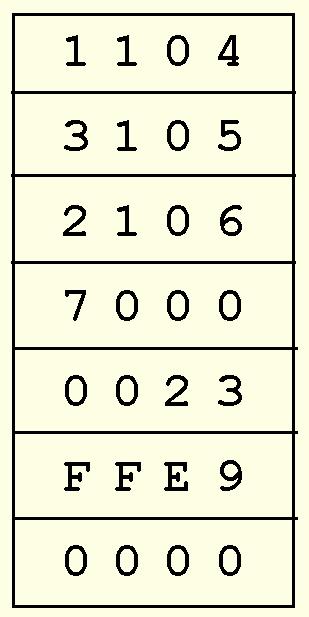 During the second pass, the instructions are completed using the values from the symbol table. 4.11 A Discussion on Assemblers Consider our example program (top).