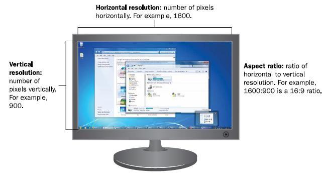 DISPLAY SCREENS Resolution: The number of pixels that comprise a display, horizontally and vertically.