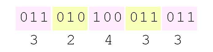 number of bits is not a multiple of 4, pad on the left with zeros.