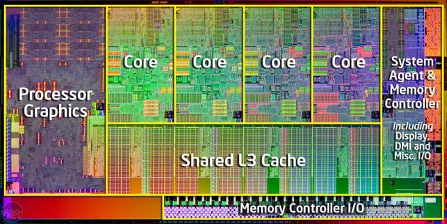 increasing their processing capacity New kinds of processors,