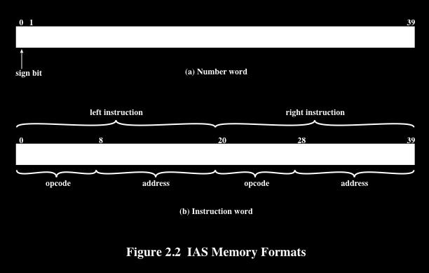 + IAS Memory Formats The memory of the IAS consists of 1000 storage locations (called words) of 40 bits each Both
