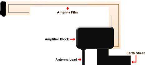 (Refer to diagram 2) 2. Wipe the area of the windscreen where you are attaching the antenna to. 3.