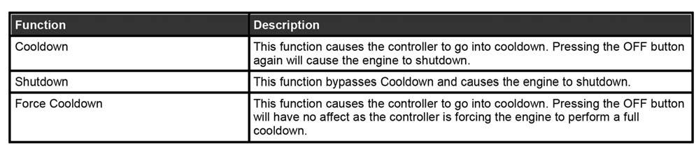 Appendix A: Settings The following section relates to settings that can be changed to alter the way the controller performs its functions.