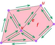 Euler's χ for topological