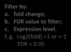 P-value Q(FDR) value after multiple test. Filter by: a. fold change; b.