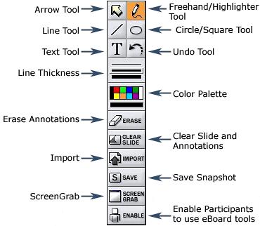 eboard Overview The following image displays an overview of the eboard Tools. For a detailed description of every tool, refer to the eboard Tools.