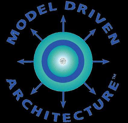 11 Some History: Model-Driven Architecture PIM PSM CORBA Model Platform- Independent Model Java/EJB Model Map Platform Specific Model to application interfaces, code, GUI descriptors, SQL queries,