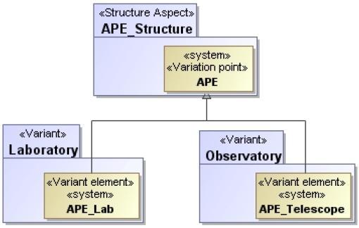 48 Additional Example of Synthesis Knowledge Variant modeling