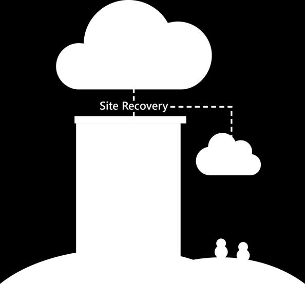 discovery and migration On the fly conversion of source VM Auto-provisioned