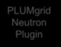 How It Works PLUMgrid ONS Backend