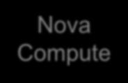 Neutron API Bind VIF Initiate Nova