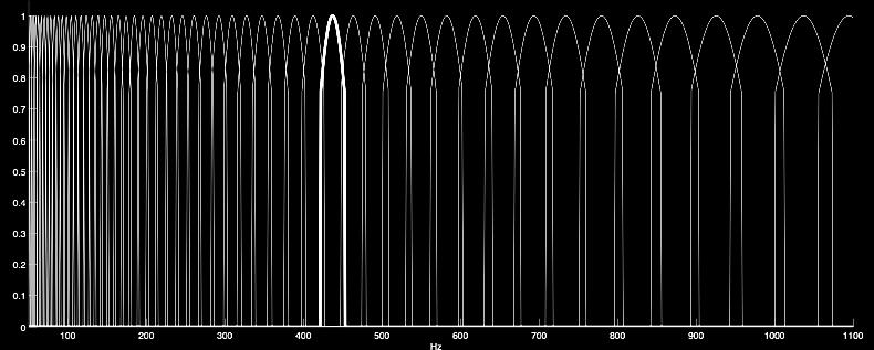 detection > mfcc Constant-Q Transform linear