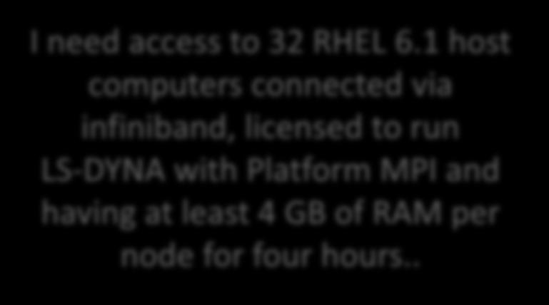 access to 32 RHEL 6.