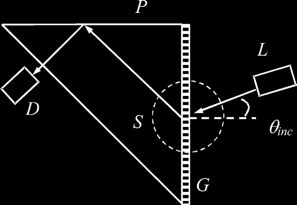 266 M.A. Golub et al. / Optics Communications 235 (24) 261 267 Diffraction efficiency,1st order 1.9.8.7.6.5.4.3.2.1 15 2 25 3 35 Incidence angle Experimental Analytical Numerical Fig. 5.