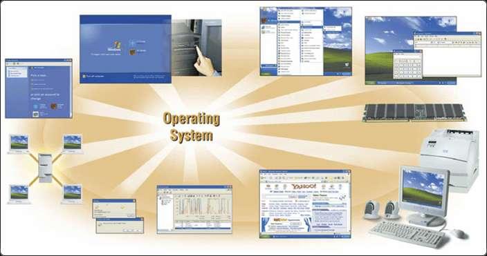 Operating Systems What are the functions of an operating system?
