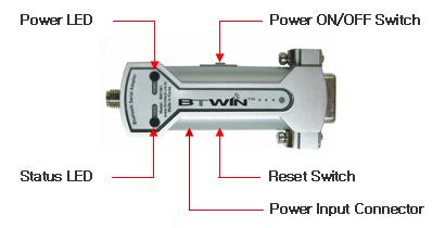 7 Power Indicator LED / Status LED <Figure 7-1 : Appearance of BM1001> <Figure 7-2 : Appearance of BM2001> LED TYPE STATUS DESCRIPTION BM1001 Power Indicator LED Power Input The Red