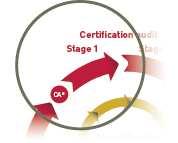 4 Certification Audit Stage 1 Audit The Certification Body will undertake a readiness review to determine the preparedness of the Training Provider for Stage 2, what is the real audit phase.