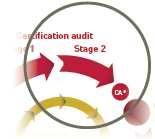 allocation of resources for Stage 2; o planning for Stage 2, o evaluating the internal audit systems. o Stage 1 can be repeated until it produces satisfactory o result to proceed with Stage 2.